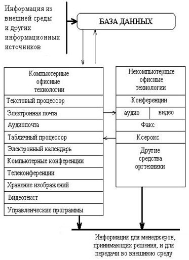 ы